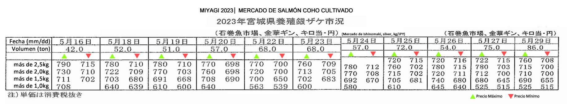 Miyagi-Mercado de silver salmon cultivado FIS seafood_media.jpg